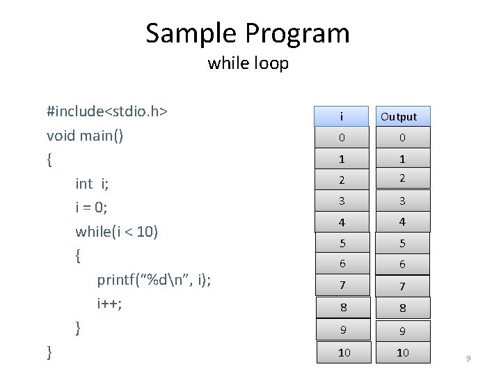 Sample Program while loop #include<stdio. h> void main() { int i; i = 0;