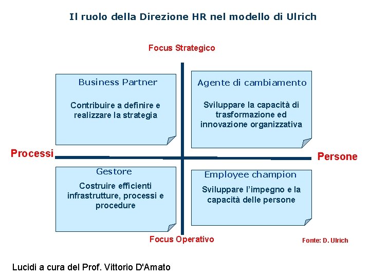 Il ruolo della Direzione HR nel modello di Ulrich Focus Strategico Business Partner Agente
