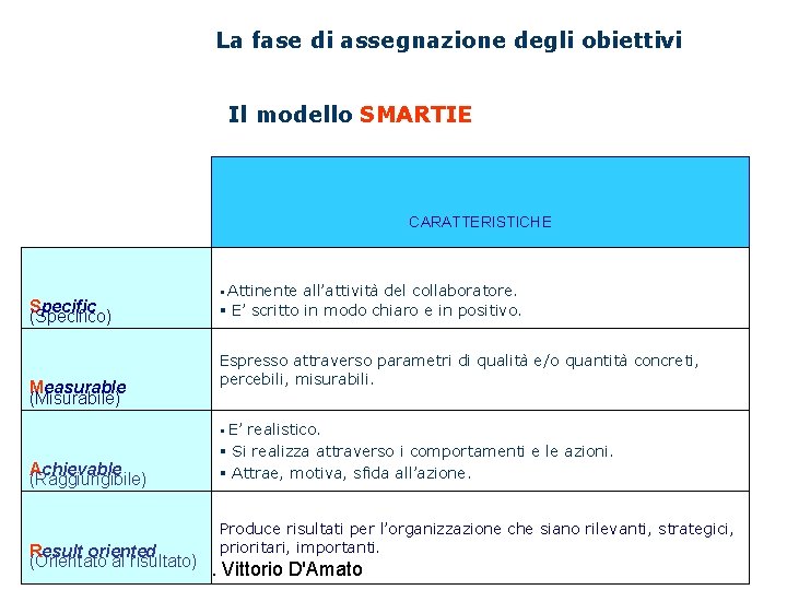 La fase di assegnazione degli obiettivi Il modello SMARTIE CARATTERISTICHE Specific (Specifico) Measurable (Misurabile)