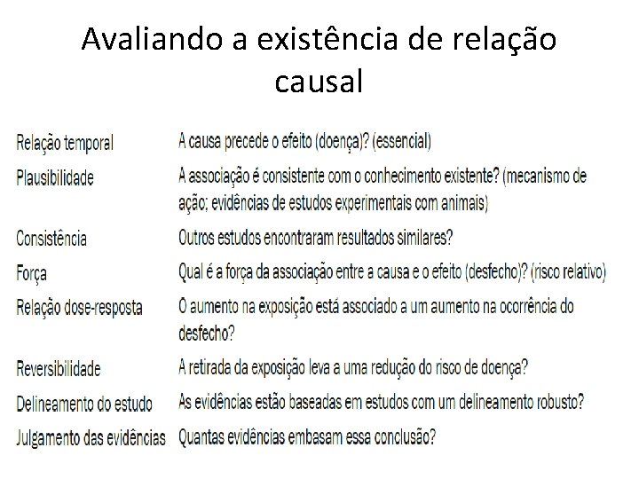 Avaliando a existência de relação causal 