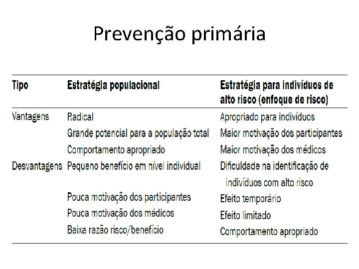 Prevenção primária 