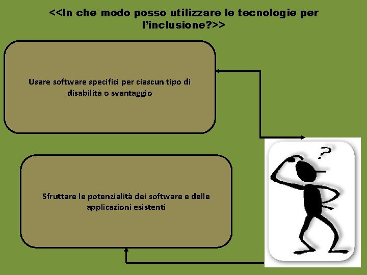 <<In che modo posso utilizzare le tecnologie per l’inclusione? >> Usare software specifici per