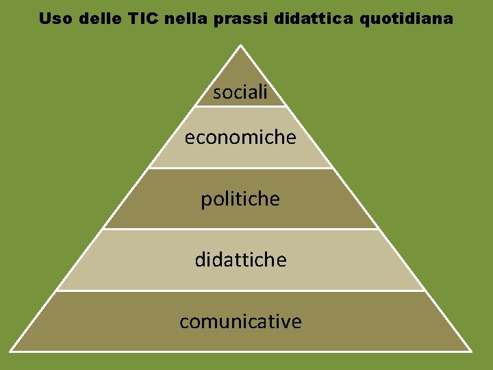 Uso delle TIC nella prassi didattica quotidiana sociali economiche politiche didattiche comunicative 