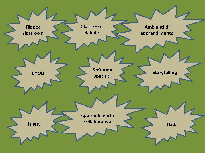 Flipped classroom BYOD Jshaw Classroom debate Software specifici Apprendimento collaborativo Ambienti di apprendimento storytelling