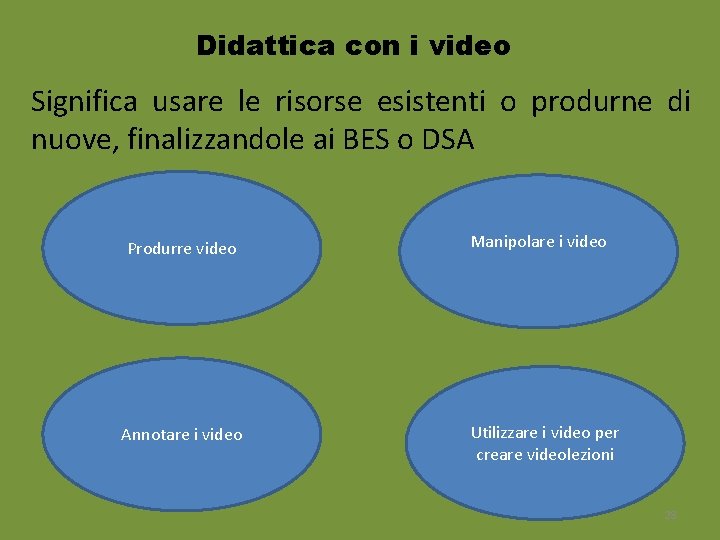 Didattica con i video Significa usare le risorse esistenti o produrne di nuove, finalizzandole