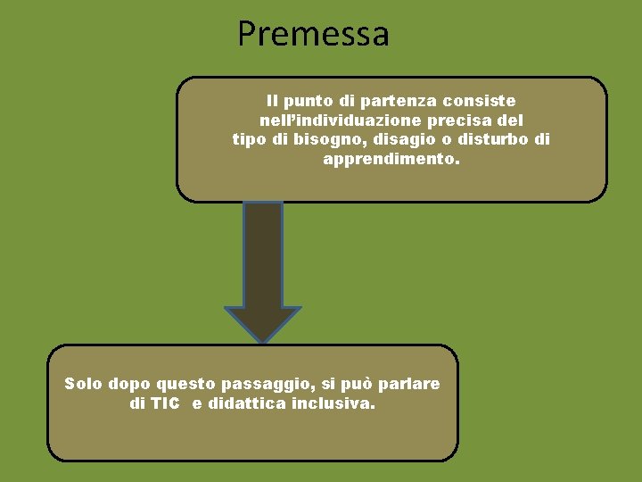Premessa Il punto di partenza consiste nell’individuazione precisa del tipo di bisogno, disagio o Premessa Il punto di partenza consiste nell’individuazione precisa del tipo di bisogno, disagio o