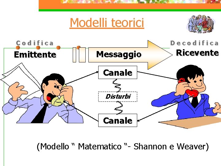 Modelli teorici Codifica Emittente Decodifica Messaggio Ricevente Canale Disturbi Canale (Modello “ Matematico “-