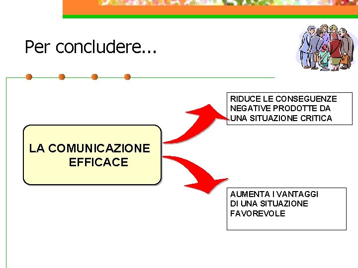 Per concludere. . . RIDUCE LE CONSEGUENZE NEGATIVE PRODOTTE DA UNA SITUAZIONE CRITICA LA