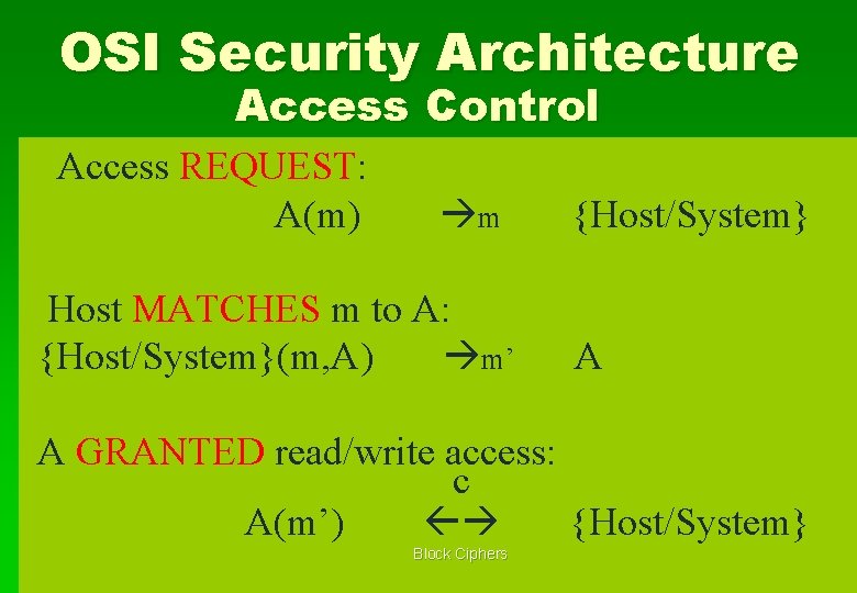 OSI Security Architecture Access Control Access REQUEST: A(m) m Host MATCHES m to A: