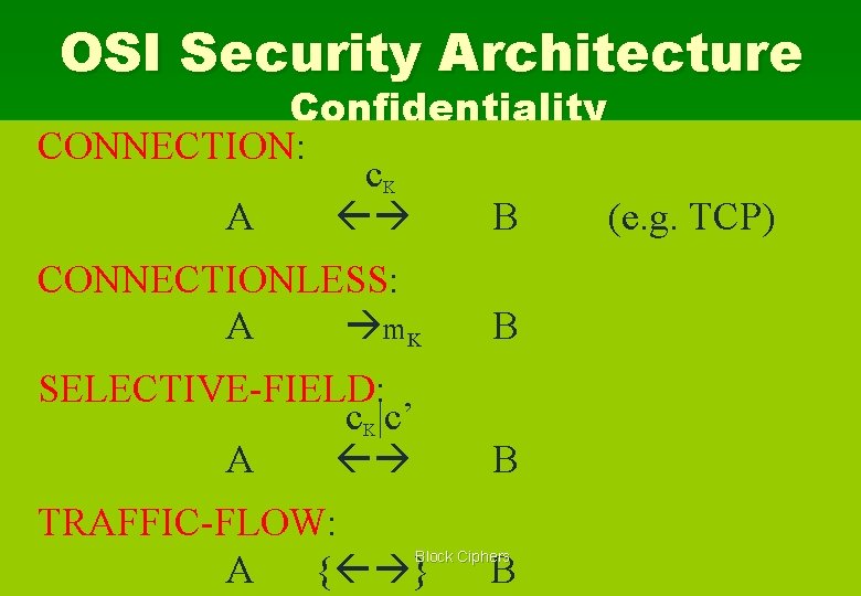 OSI Security Architecture Confidentiality CONNECTION: c. K A B (e. g. TCP) CONNECTIONLESS: A