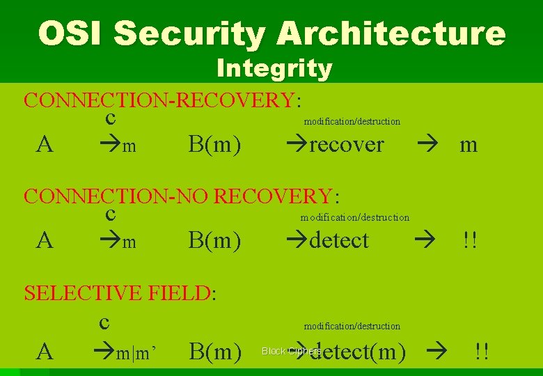 OSI Security Architecture Integrity CONNECTION-RECOVERY: A c m modification/destruction B(m) recover m CONNECTION-NO RECOVERY: