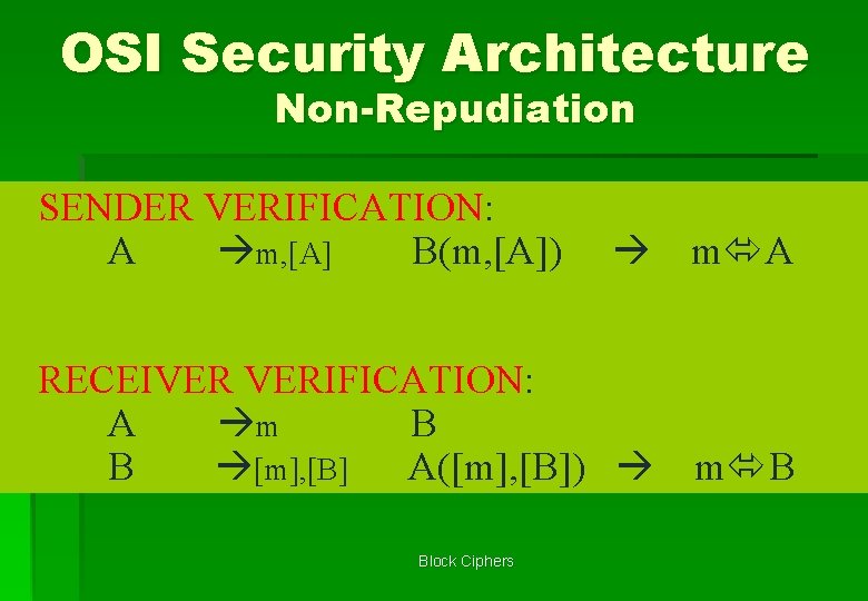 OSI Security Architecture Non-Repudiation SENDER VERIFICATION: A m, [A] B(m, [A]) m A RECEIVER