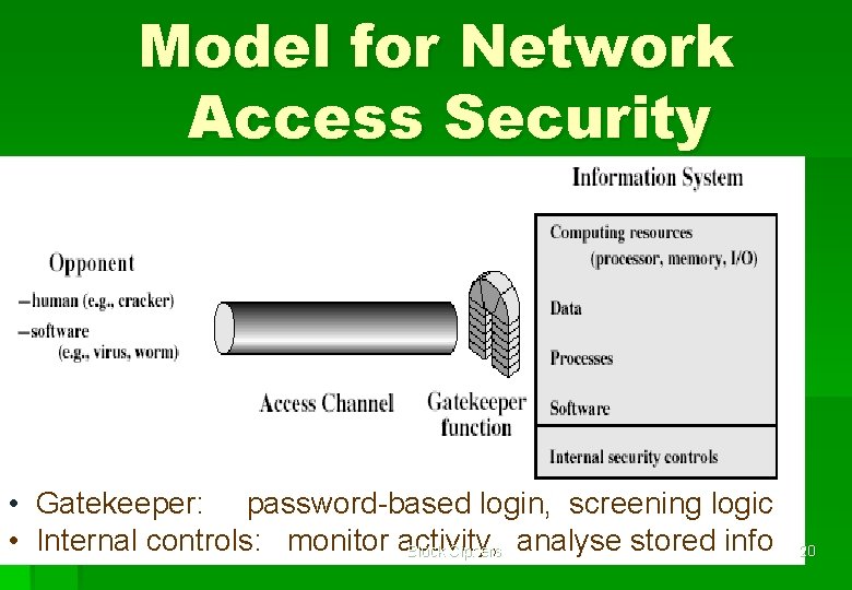Model for Network Access Security • Gatekeeper: password-based login, screening logic • Internal controls: