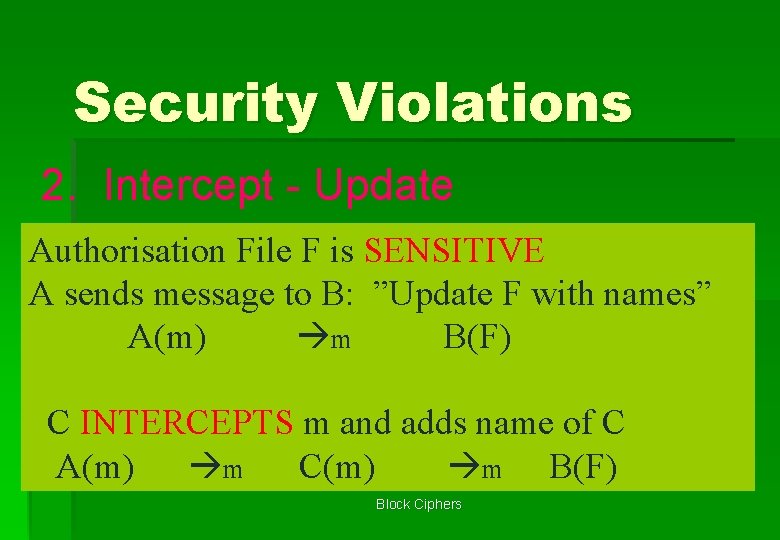 Security Violations 2. Intercept - Update Authorisation File F is SENSITIVE A sends message