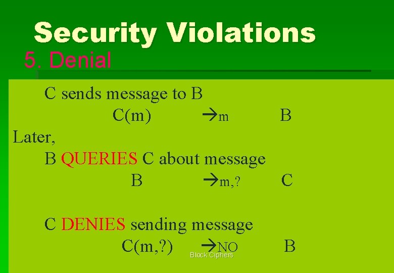 Security Violations 5. Denial C sends message to B C(m) m B Later, B