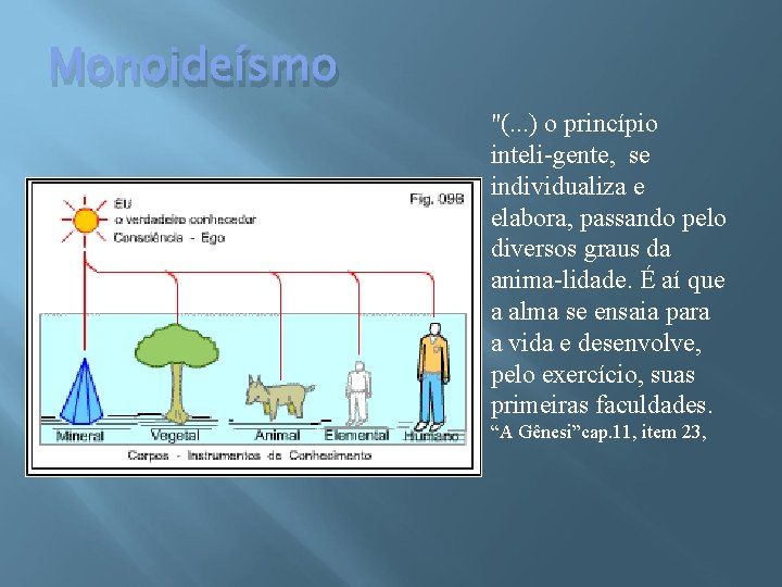 Monoideísmo "(. . . ) o princípio inteli gente, se individualiza e elabora, passando