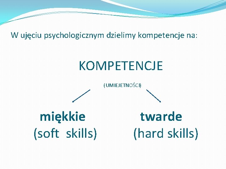 W ujęciu psychologicznym dzielimy kompetencje na: KOMPETENCJE (UMIEJETNOŚCI) miękkie (soft skills) twarde (hard skills)