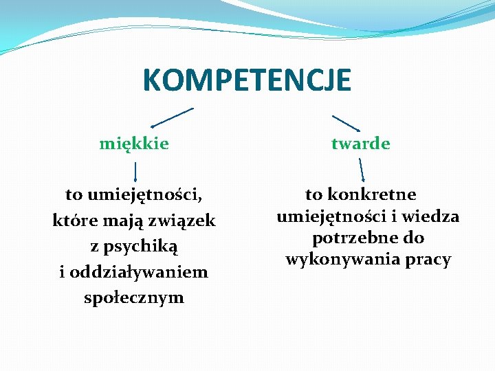 KOMPETENCJE miękkie to umiejętności, które mają związek z psychiką i oddziaływaniem społecznym twarde to