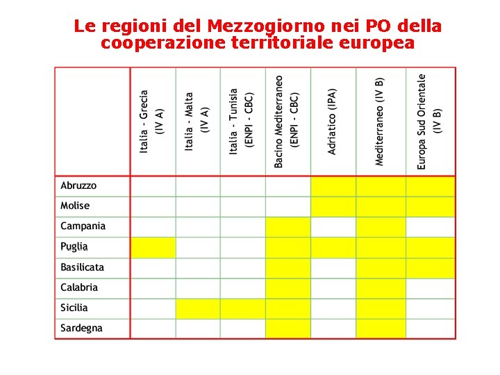 Le regioni del Mezzogiorno nei PO della cooperazione territoriale europea 