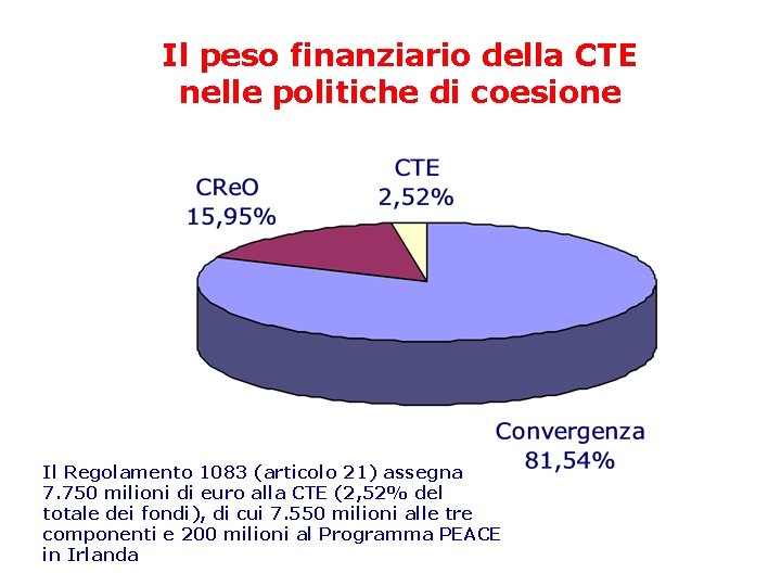Il peso finanziario della CTE nelle politiche di coesione Il Regolamento 1083 (articolo 21)