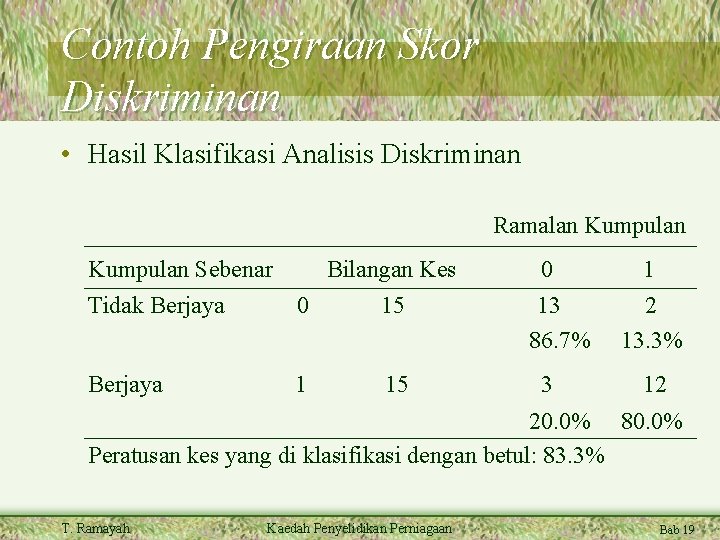 Regresi Berganda Regresi Berganda Melibatkan Penggunaan Lebih Daripada