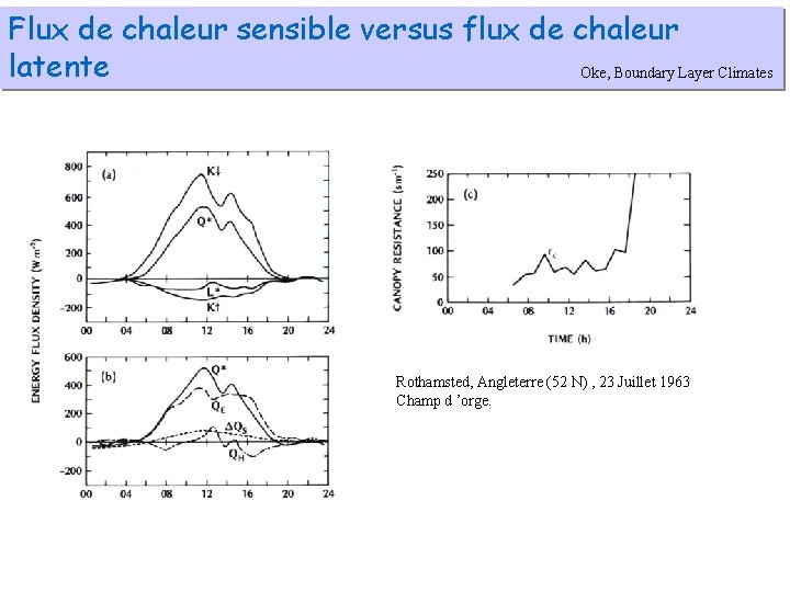 Flux de chaleur sensible versus flux de chaleur latente Oke, Boundary Layer Climates Rothamsted,