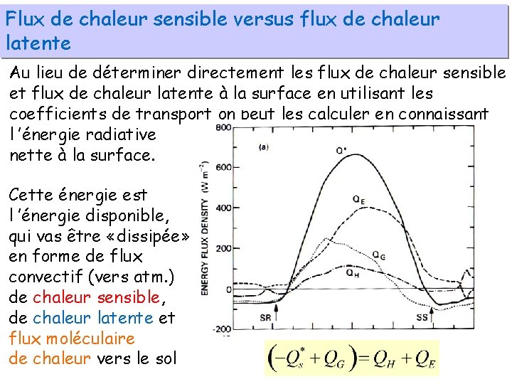 Flux de chaleur sensible versus flux de chaleur latente Au lieu de déterminer directement