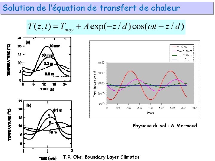 Solution de l’équation de transfert de chaleur Physique du sol : A. Mermoud T.