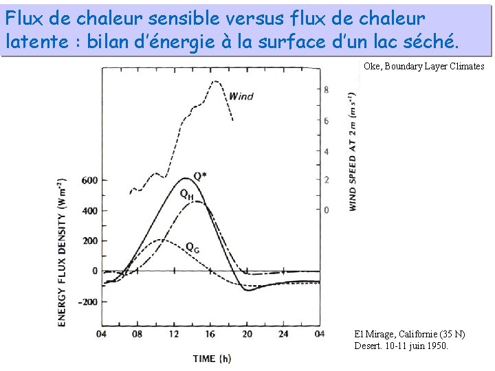 Flux de chaleur sensible versus flux de chaleur latente : bilan d’énergie à la