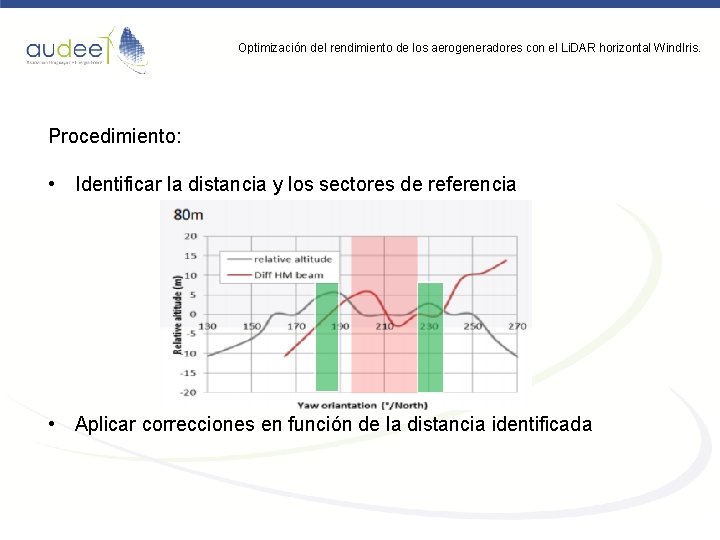 Optimización del rendimiento de los aerogeneradores con el Li. DAR horizontal Wind. Iris. Procedimiento: