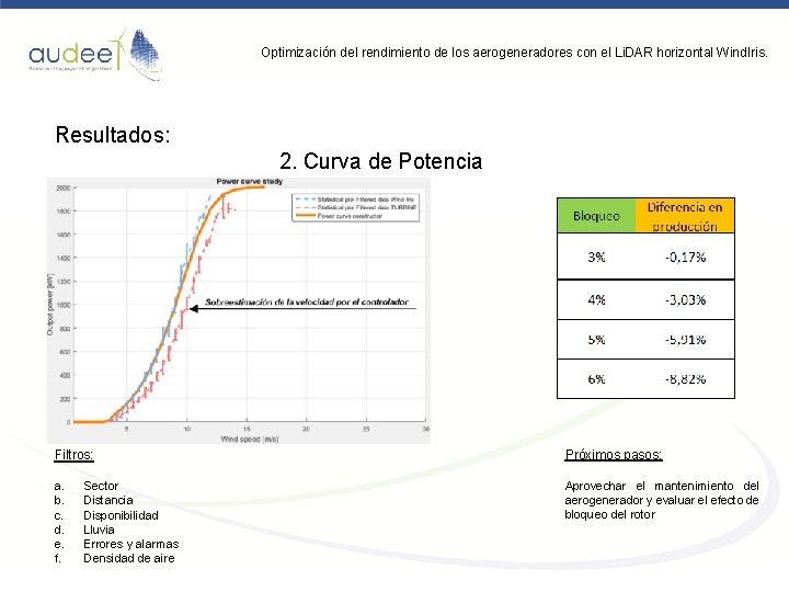 Optimización del rendimiento de los aerogeneradores con el Li. DAR horizontal Wind. Iris. Resultados: