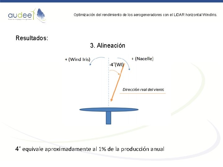 Optimización del rendimiento de los aerogeneradores con el Li. DAR horizontal Wind. Iris. Resultados:
