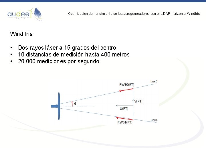 Optimización del rendimiento de los aerogeneradores con el Li. DAR horizontal Wind. Iris. Wind