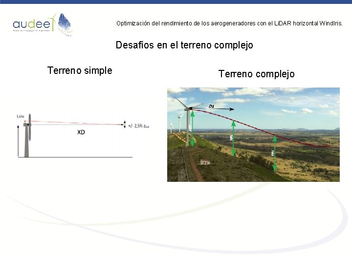 Optimización del rendimiento de los aerogeneradores con el Li. DAR horizontal Wind. Iris. Desafíos