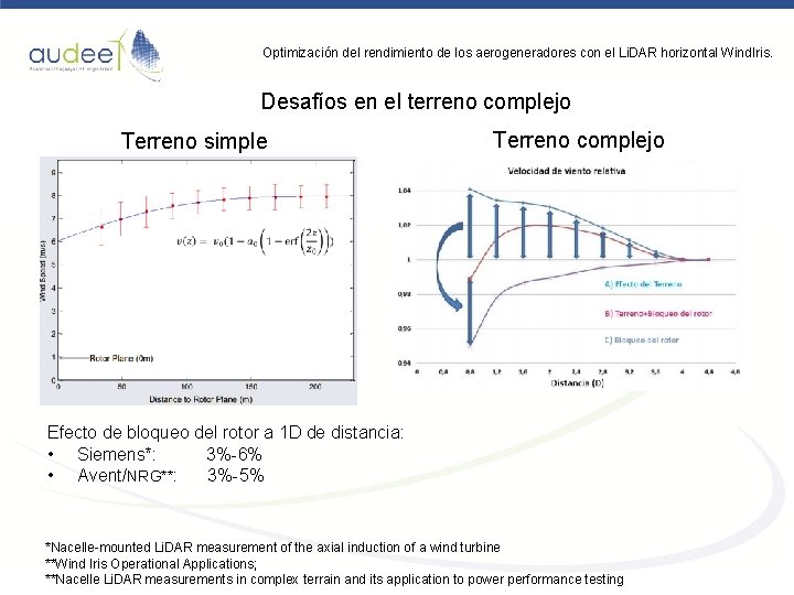 Optimización del rendimiento de los aerogeneradores con el Li. DAR horizontal Wind. Iris. Desafíos