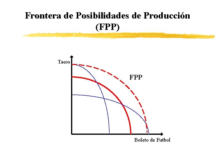 Frontera de Posibilidades de Producción (FPP) Tacos FPP Boleto de Futbol 