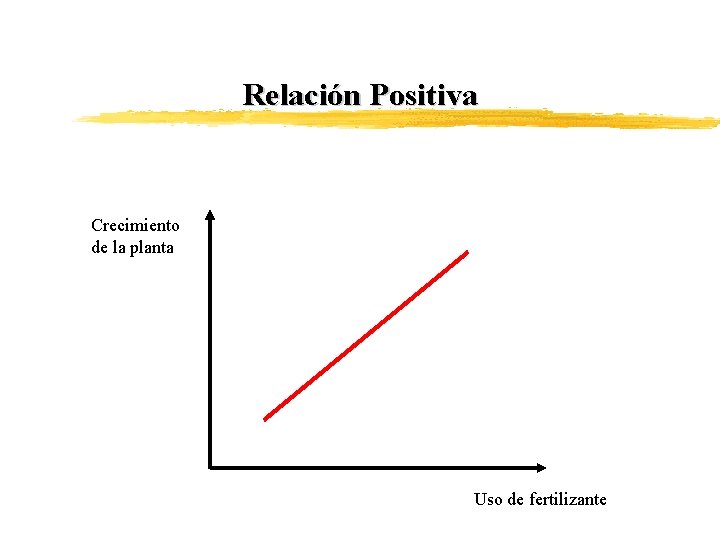 Relación Positiva Crecimiento de la planta Uso de fertilizante 