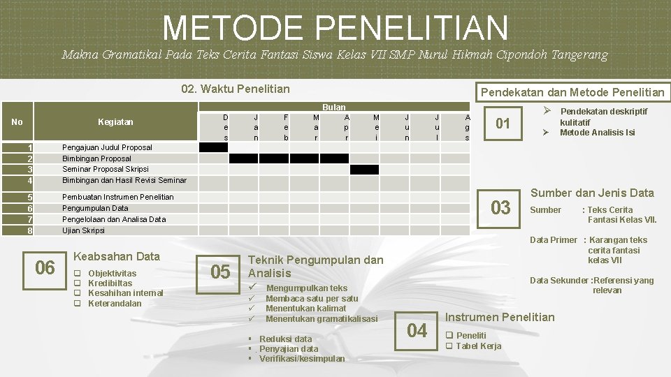 METODE PENELITIAN Makna Gramatikal Pada Teks Cerita Fantasi Siswa Kelas VII SMP Nurul Hikmah