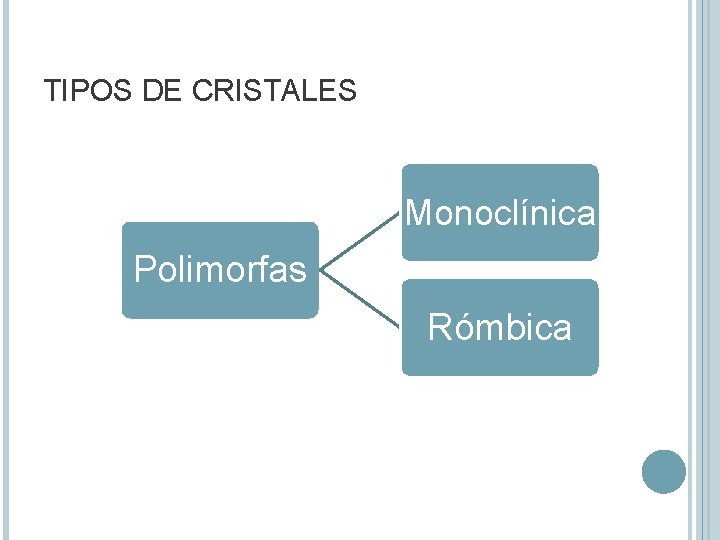 TIPOS DE CRISTALES Monoclínica Polimorfas Rómbica 