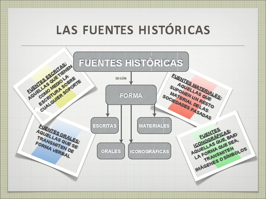 LAS FUENTES HISTÓRICAS : S T A NEN I C R TIE S E