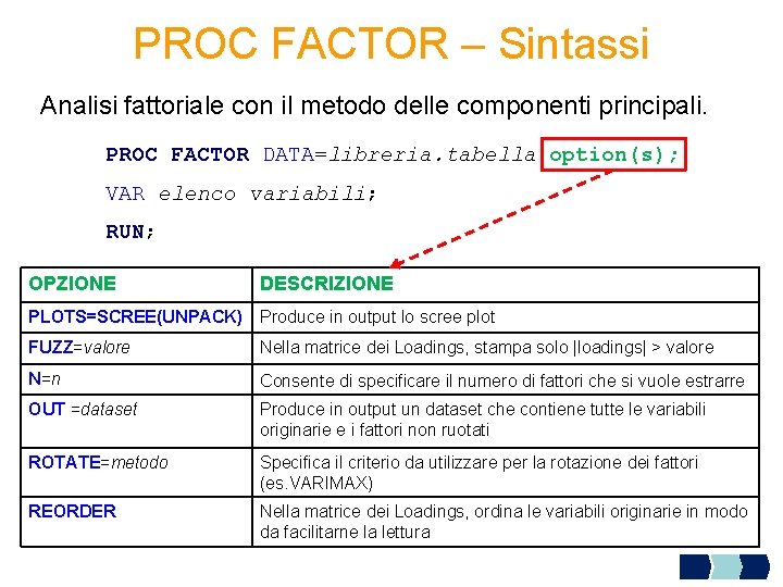 PROC FACTOR – Sintassi Analisi fattoriale con il metodo delle componenti principali. PROC FACTOR