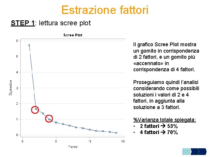 Estrazione fattori STEP 1: lettura scree plot Il grafico Scree Plot mostra un gomito