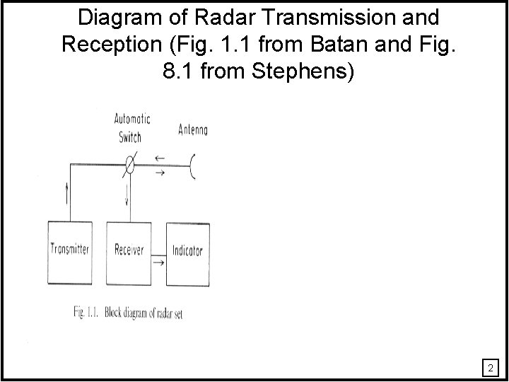 Diagram of Radar Transmission and Reception (Fig. 1. 1 from Batan and Fig. 8.