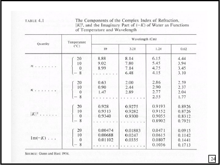 INSERT TABLE 4. 1 24 INSERT TABLE 4. 1 24