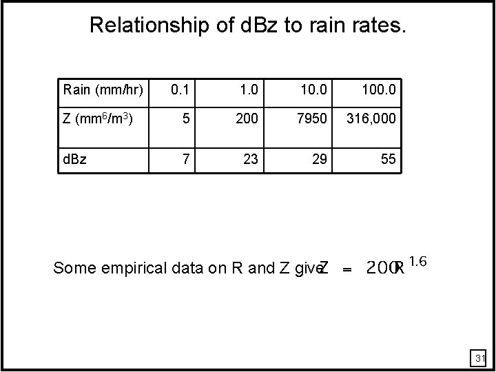 Relationship of d. Bz to rain rates. Rain (mm/hr) 0. 1 1. 0 100.