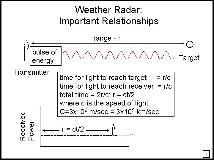 Weather Radar: Important Relationships range - r pulse of energy Received Power Transmitter Target