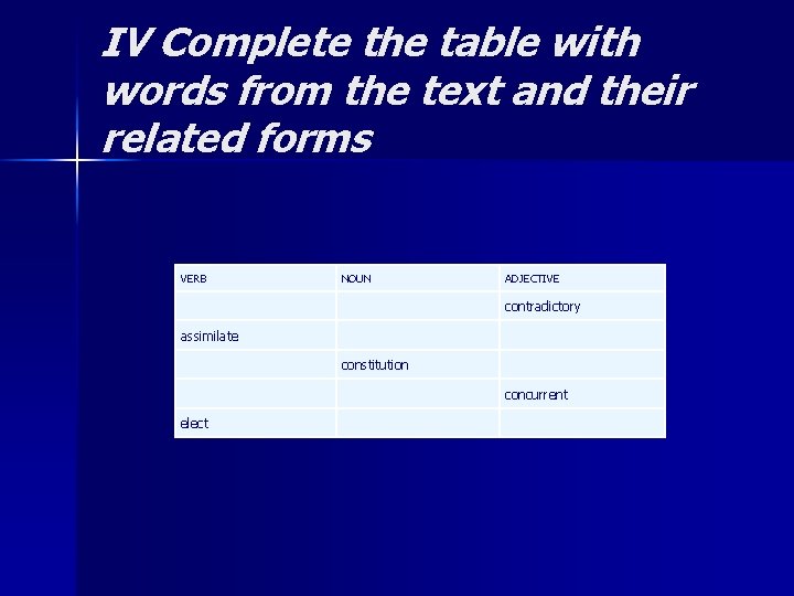 IV Complete the table with words from the text and their related forms VERB