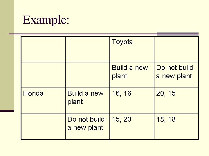 Example: Toyota Honda Build a new plant Do not build a new plant Build Example: Toyota Honda Build a new plant Do not build a new plant Build