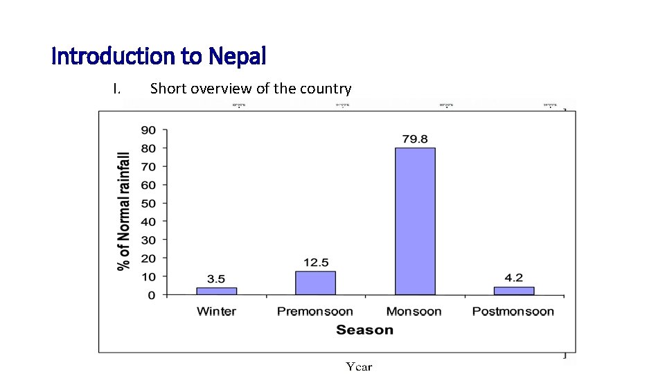 Introduction to Nepal I. Short overview of the country • Location: 800 04’ to