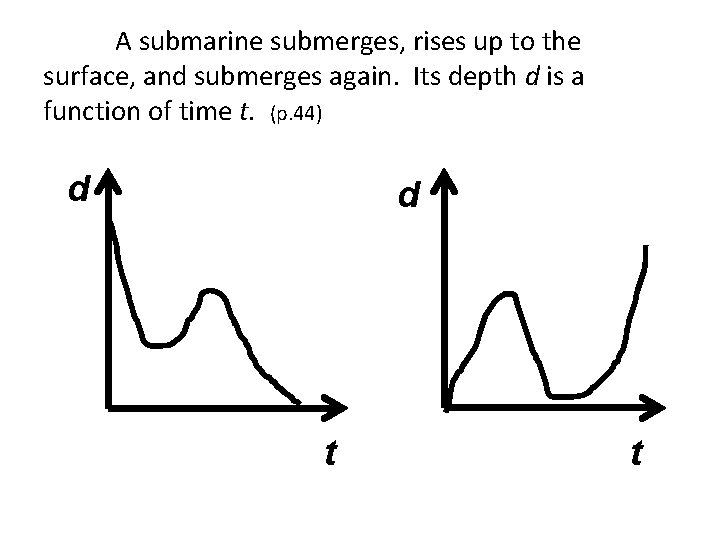 A submarine submerges, rises up to the surface, and submerges again. Its depth d A submarine submerges, rises up to the surface, and submerges again. Its depth d